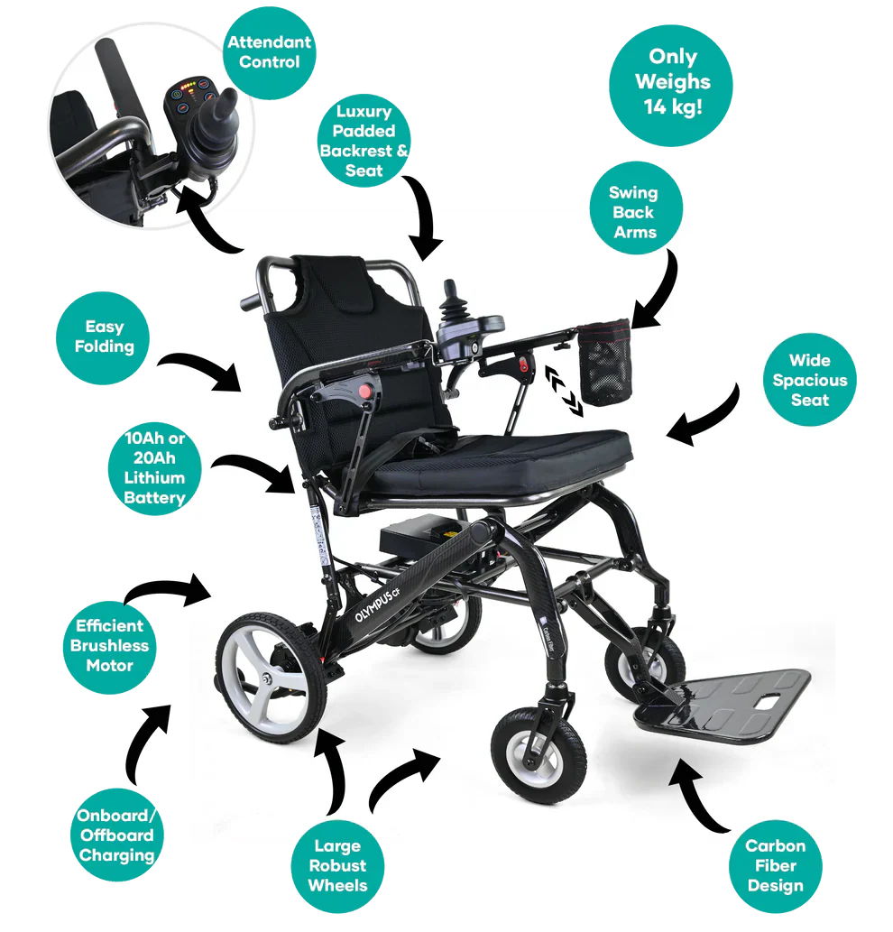 Olympus CF Folding Electric Wheelchair – Ultra-Lightweight Carbon Fibre Powerchair for Travel