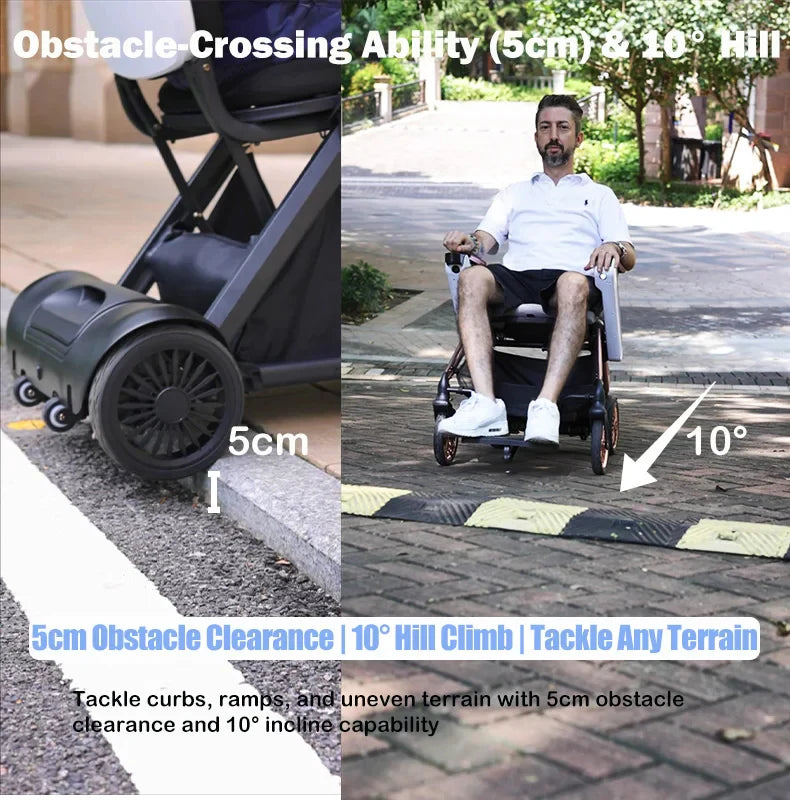 Welzo Aero Ultra-Light Dual-Motor Foldable Mobility Scooter – 17.5 kg Power Wheelchair